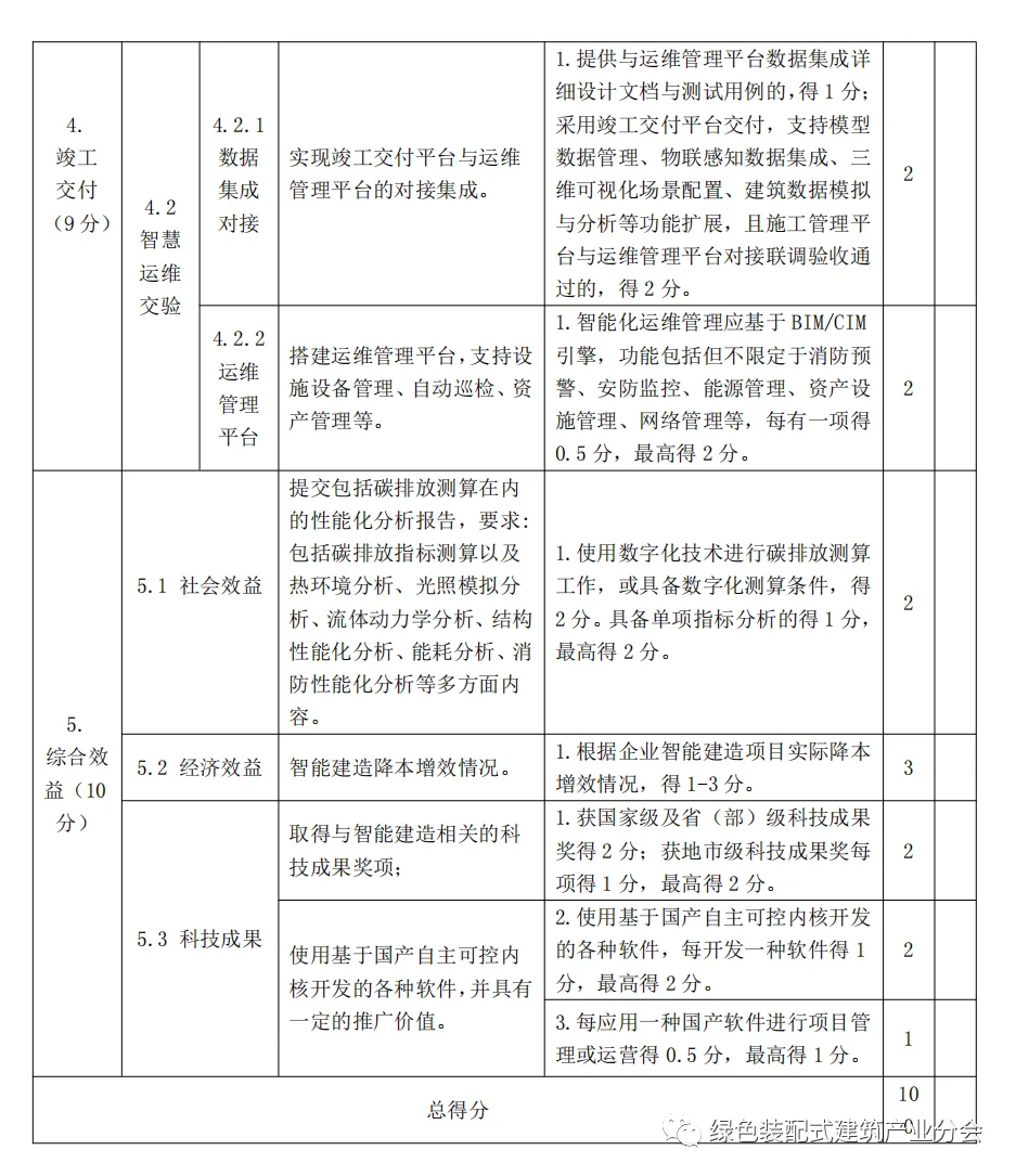 装配式政策|河南│郑州市印发《郑州市智能建造试点项目水平评价表》的通知