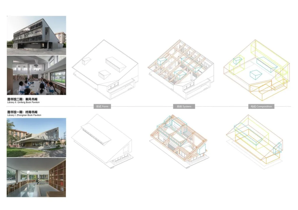 BIM建筑|陕西希望工程校园图书馆2.0 / 垣建筑