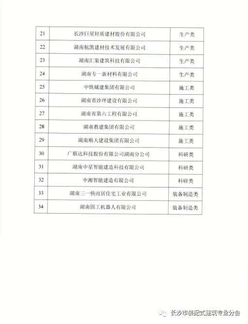 装配式政策|关于公布2023年长沙市智能建造产业基地的通知