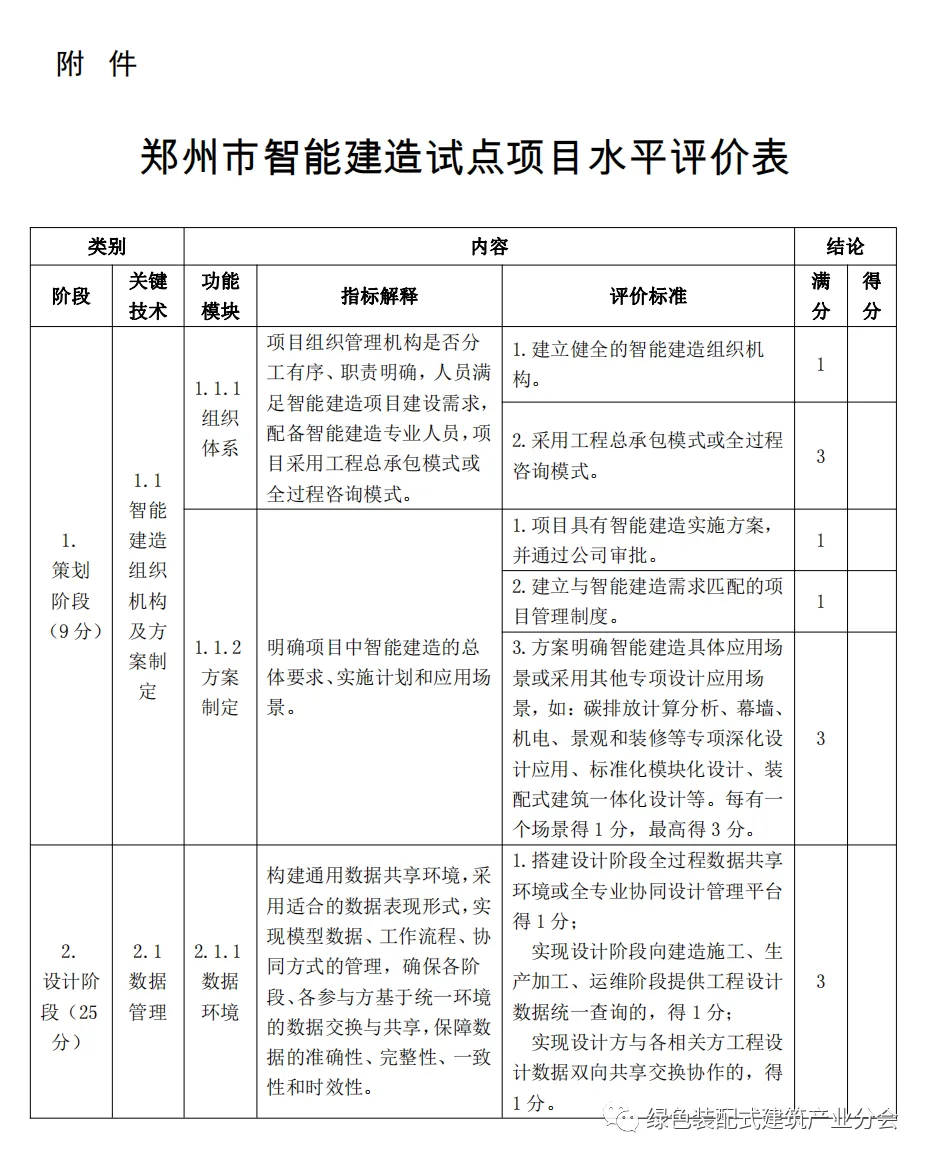 装配式政策|河南│郑州市印发《郑州市智能建造试点项目水平评价表》的通知