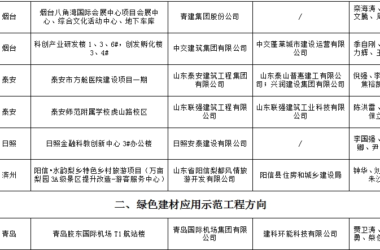 装配式政策|山东省住房和城乡建设厅关于2023年度山东省新型建筑工业化示范项目名单的公示-BIM建筑网