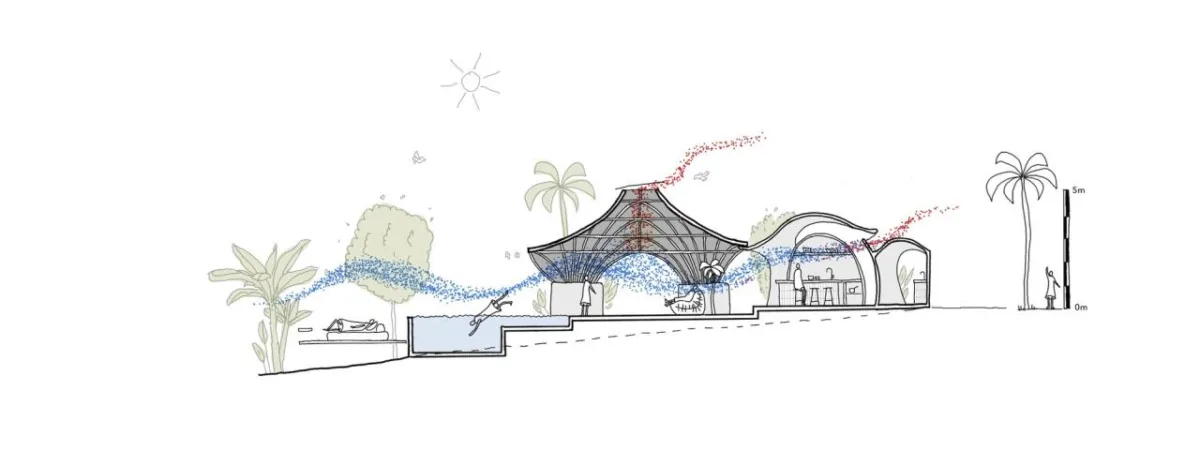BIM建筑|巴厘岛 Bandido - La Lourdes & La Matilde 别墅 / Javi Diaz