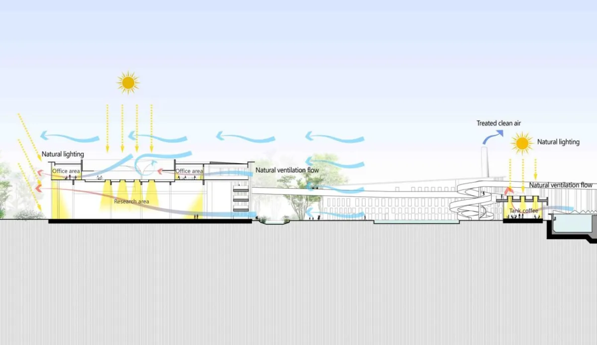 BIM建筑|宜兴城市污水资源概念厂 / 清华院 素朴工作室