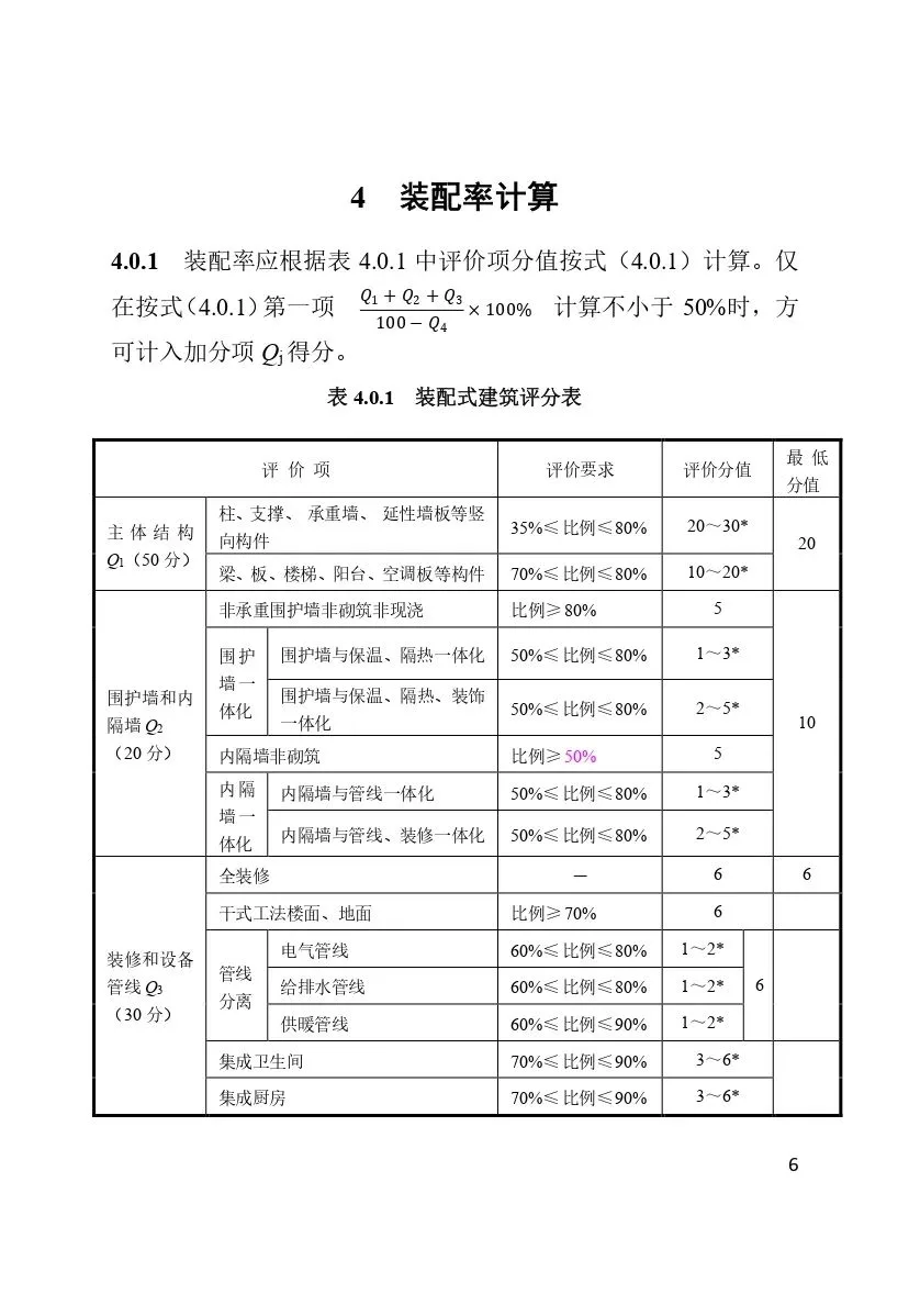 装配式政策|最新《天津市装配式建筑评价标准》4月1日起实施