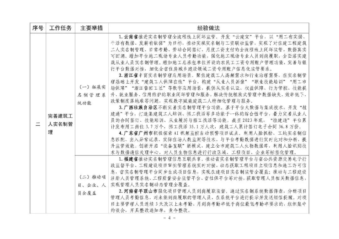 装配式政策|住房城乡建设部印发培育新时代建筑产业工人可复制经验做法清单（第一批）