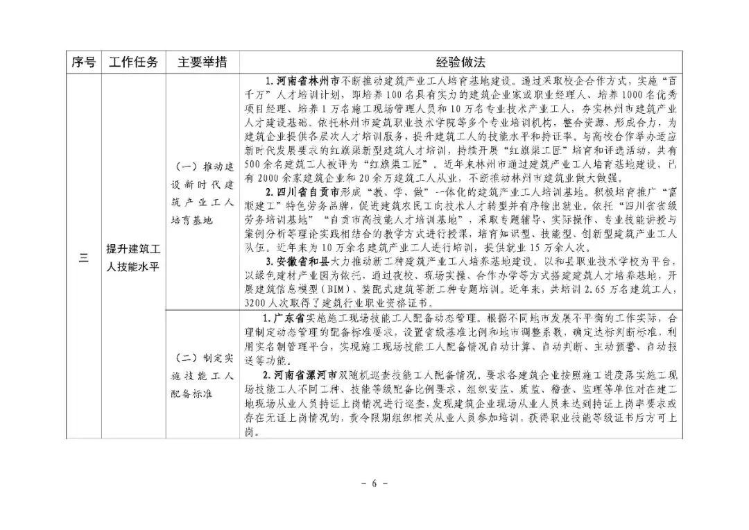 装配式政策|住房城乡建设部印发培育新时代建筑产业工人可复制经验做法清单（第一批）