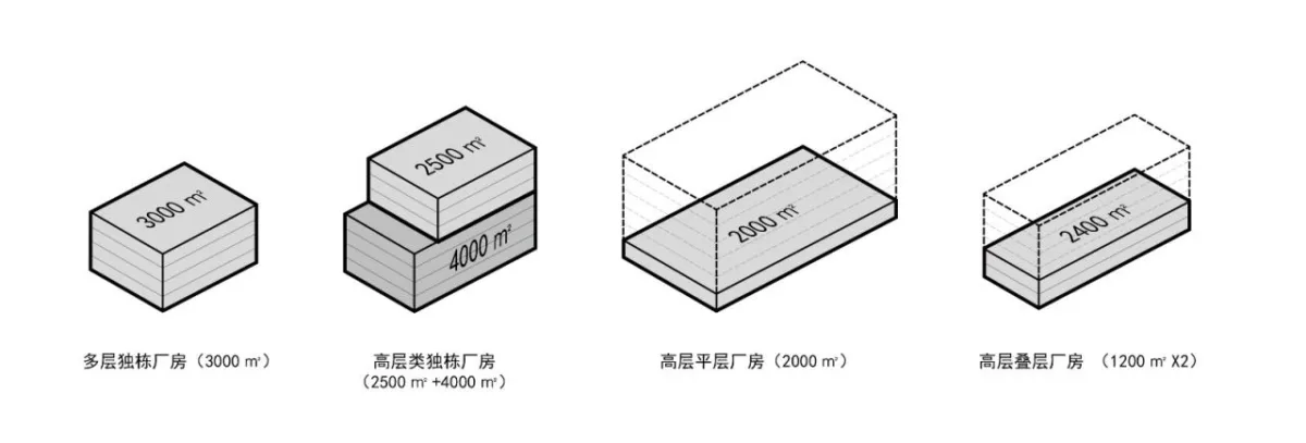 BIM建筑|工业上楼 模式迭代：杭州中节能（富阳）环保产业园 / line+孟凡浩新作