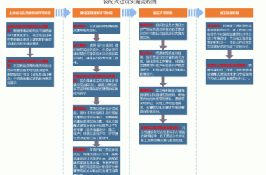 装配式政策|深汕特别合作区推进绿色建筑与装配式建筑发展实施细则（修订稿）颁布-BIM建筑网