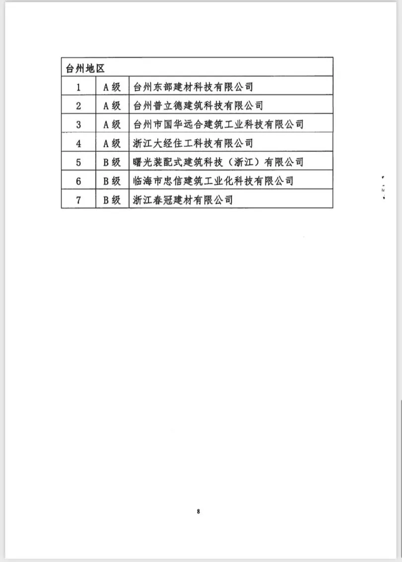装配式政策|关于2023年杭州宁波绍兴台州四地预制混凝土构件企业质量巡查情况的通报