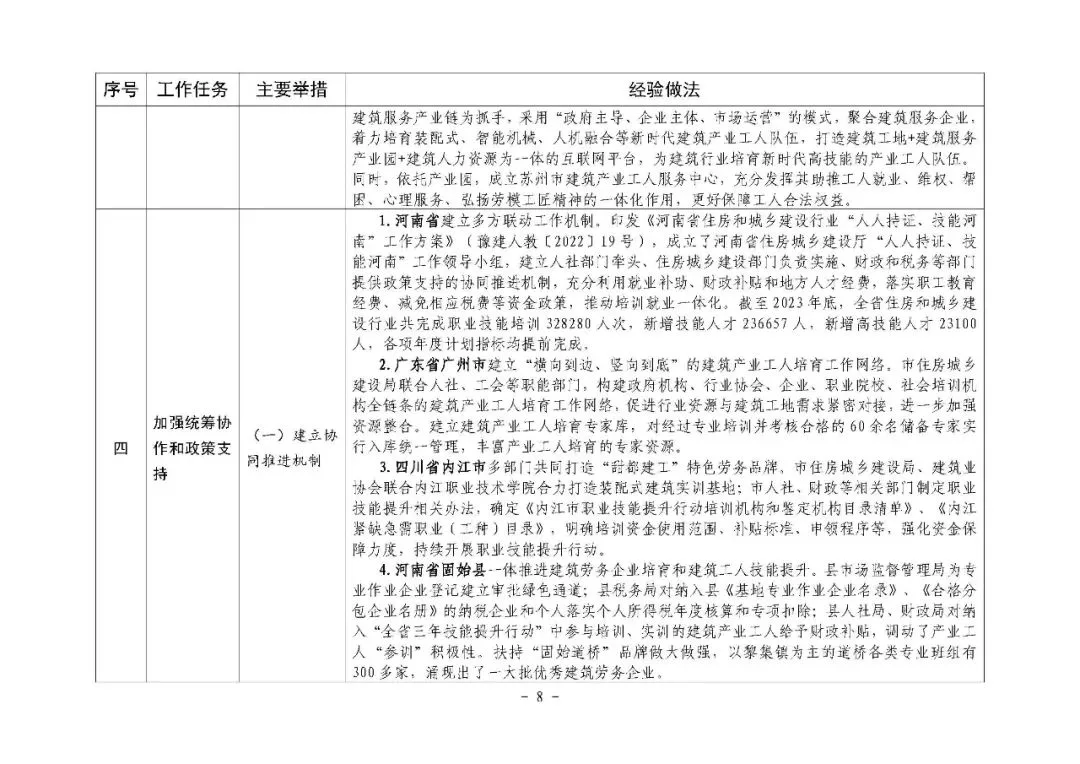 装配式政策|住房城乡建设部印发培育新时代建筑产业工人可复制经验做法清单（第一批）