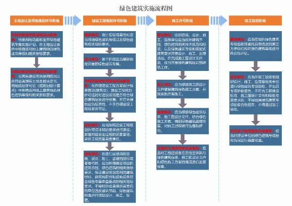 装配式政策|深汕特别合作区推进绿色建筑与装配式建筑发展实施细则（修订稿）颁布