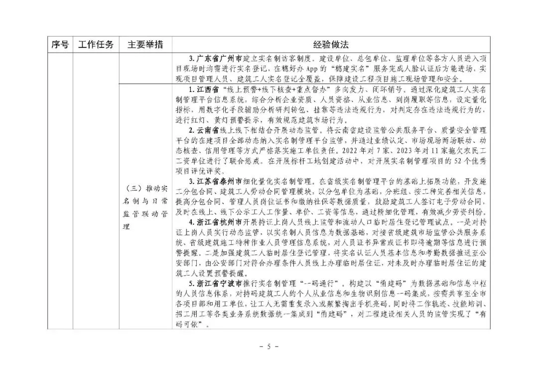 装配式政策|住房城乡建设部印发培育新时代建筑产业工人可复制经验做法清单（第一批）