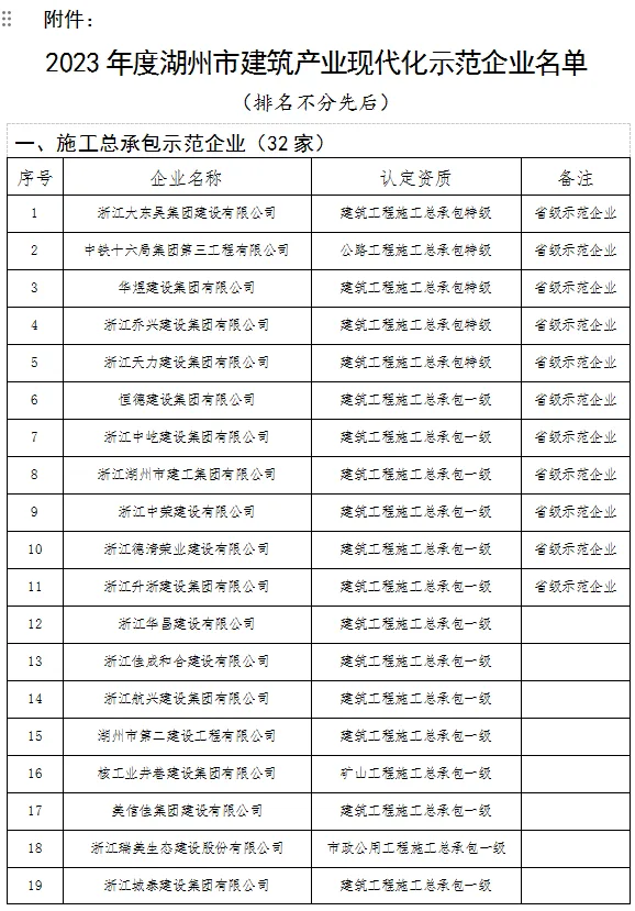 装配式政策|湖州市公布2023年度建筑产业现代化示范企业名单