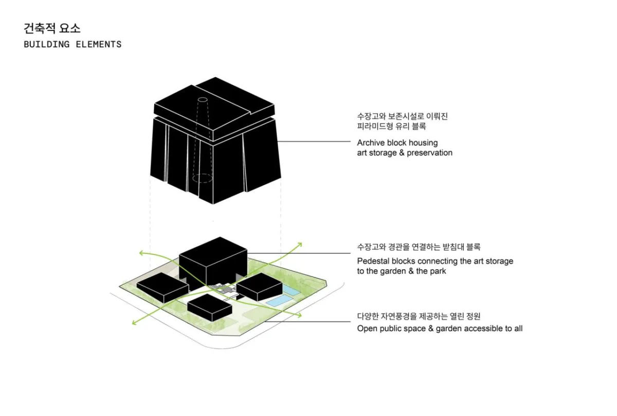 BIM建筑|坚固的“塔”：首尔博物档案室 Seoripul / 赫尔佐格&德梅隆