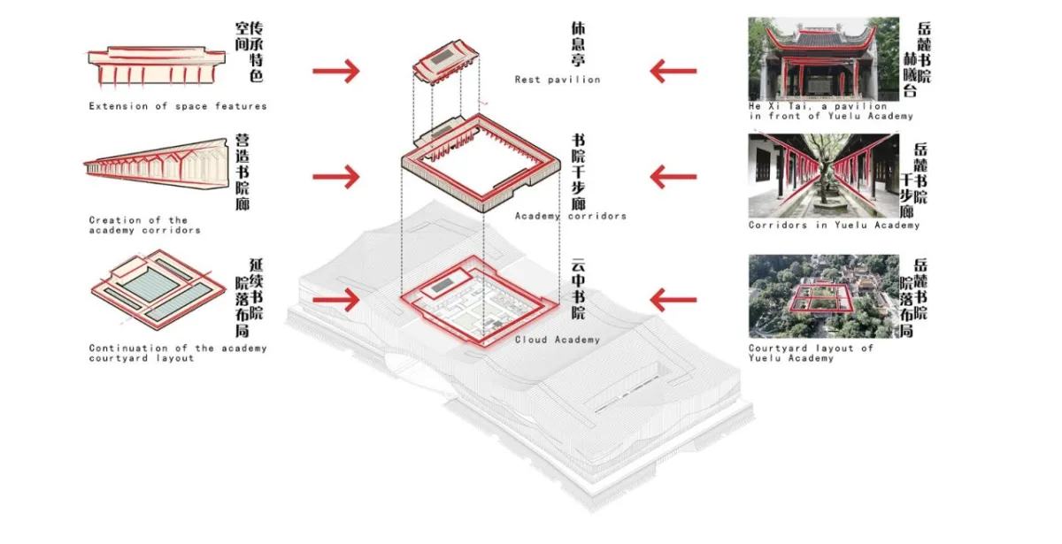 BIM建筑|长沙国际会议中心：水云潇湘 翰墨中华 / 华南理工大学建筑设计研究院有限公司