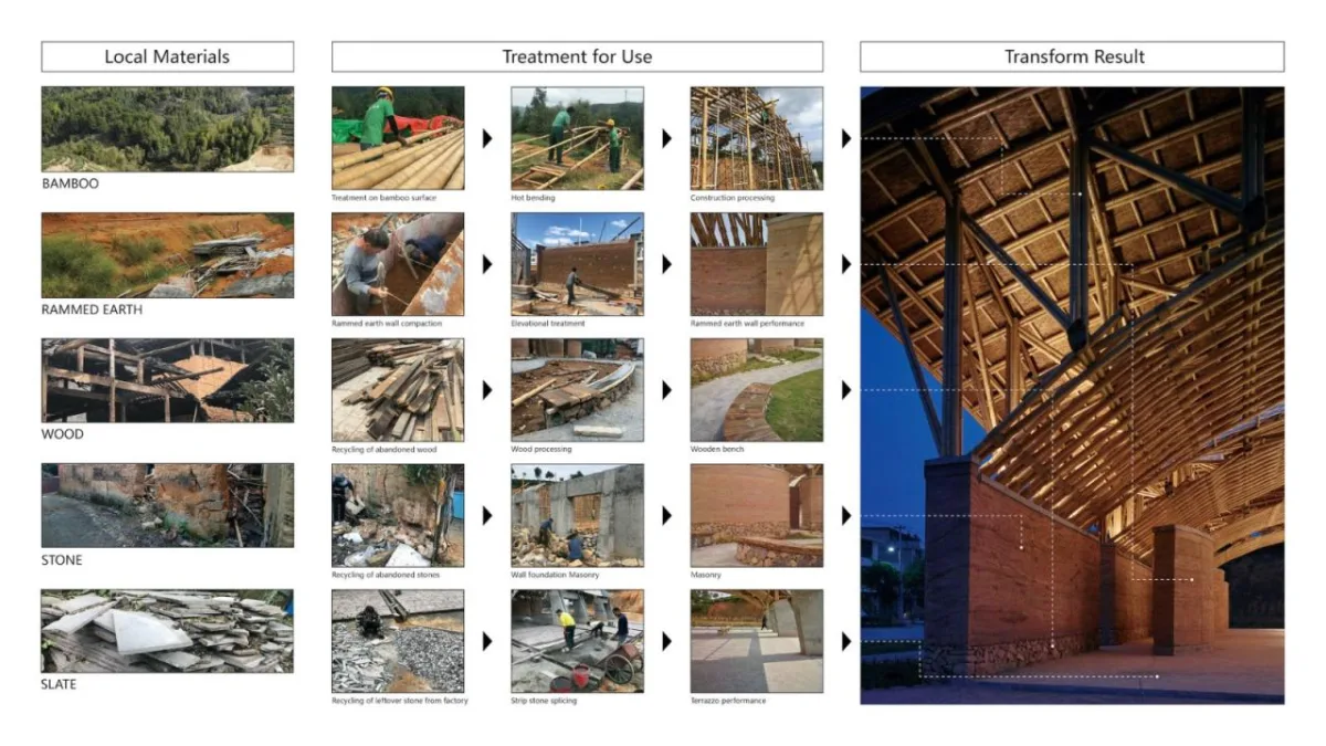 BIM建筑|竹管垅茶青市场 / 清华大学建筑设计研究院 素朴建筑工作室