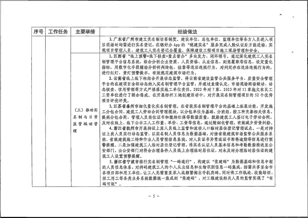 装配式政策|衡水市住建局关于对《2024年衡水市推进建筑产业工人队伍建设改革工作要点》征求意见的通知
