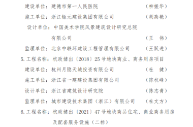 装配式政策|《关于2023年度杭州市新型建筑工业化示范产业基地和项目评审结果的公示》-BIM建筑网