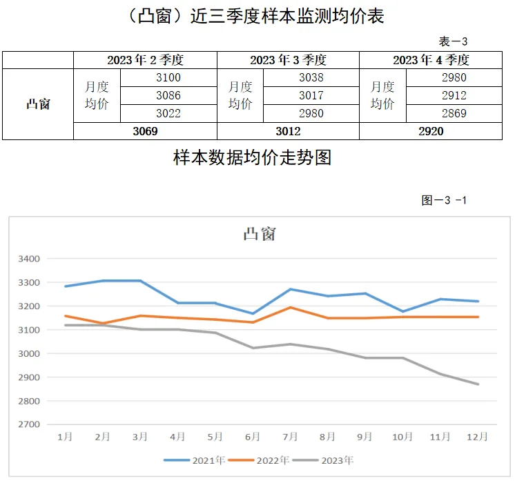 装配式政策|关于发布2023年广东省（大湾区）第四季度装配式建筑预制构件价格信息的通知
