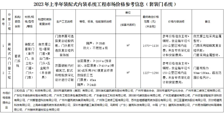 装配式政策|广东省发布2023年下半年装配式内装系统工程市场价格参考信息