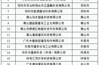 装配式政策|关于发布2023年广东省（大湾区）第四季度装配式建筑预制构件价格信息的通知-BIM建筑网