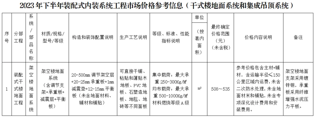 装配式政策|广东省发布2023年下半年装配式内装系统工程市场价格参考信息