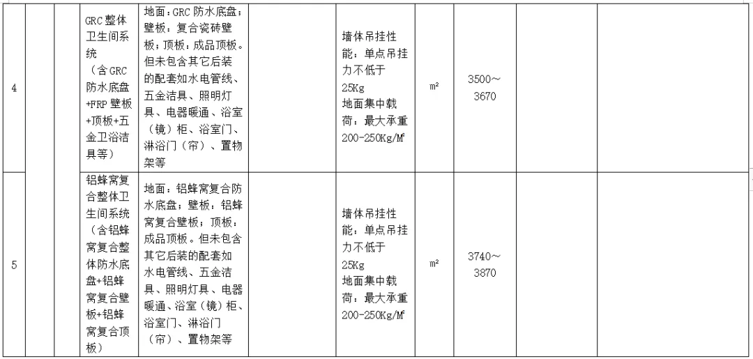 装配式政策|广东省发布2023年下半年装配式内装系统工程市场价格参考信息