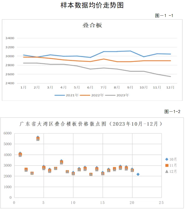 装配式政策|关于发布2023年广东省（大湾区）第四季度装配式建筑预制构件价格信息的通知