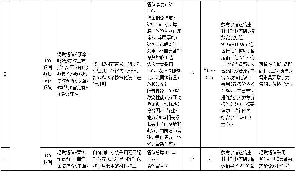 装配式政策|广东省发布2023年下半年装配式内装系统工程市场价格参考信息