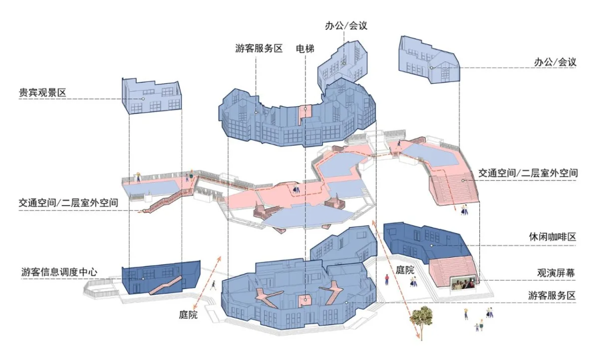 BIM建筑|龙形建筑：康县全域旅游游客集散中心 / 共生建筑Farmerson Architects