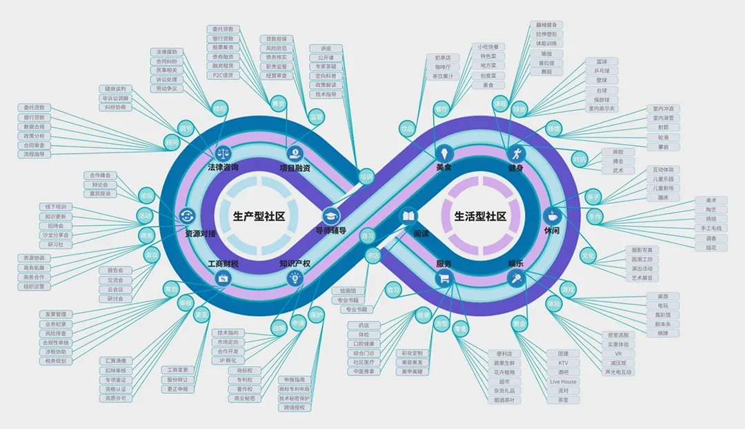 BIM建筑|中标候选方案：深圳宝安客运中心“工业上楼”项目 / SOPA祚诚建筑