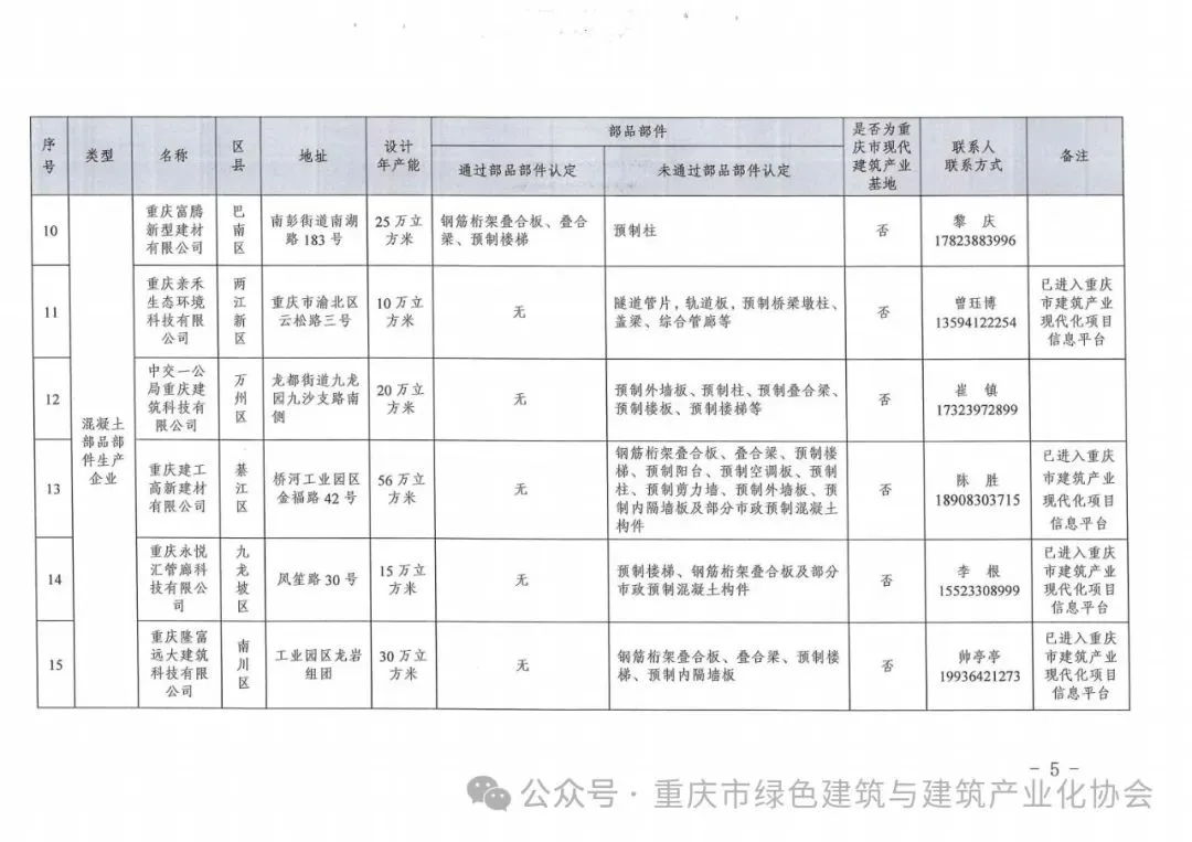装配式政策|重庆关于发布《重庆市装配式建筑部品部件生产企业目录（2024年3月）》的通知