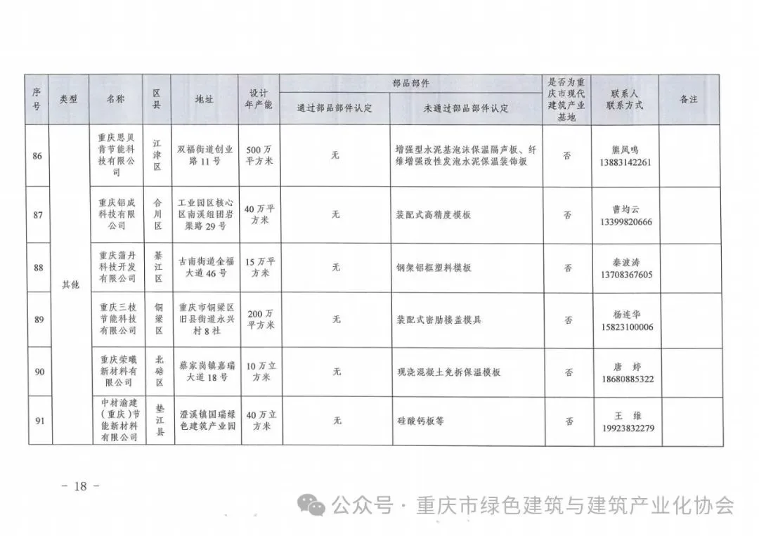 装配式政策|重庆关于发布《重庆市装配式建筑部品部件生产企业目录（2024年3月）》的通知