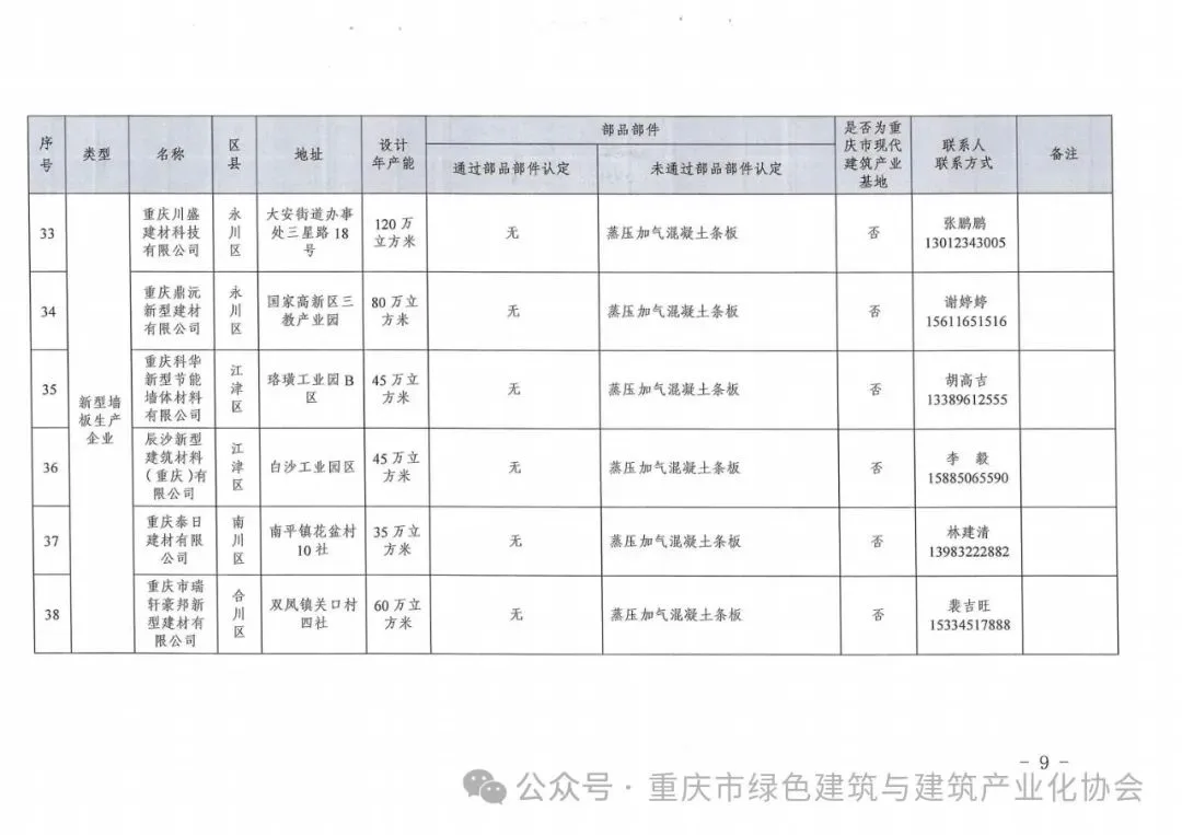 装配式政策|重庆关于发布《重庆市装配式建筑部品部件生产企业目录（2024年3月）》的通知