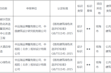装配式政策|海南省关于2024年度第一批二星级绿色建筑标识项目的公示-BIM建筑网