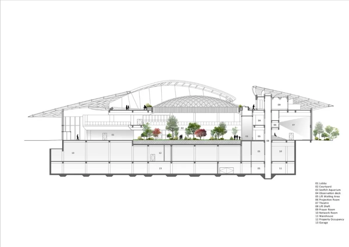BIM建筑|泰康之家·燕园三期及社区活力中心 / 方未建筑设计+三磊设计