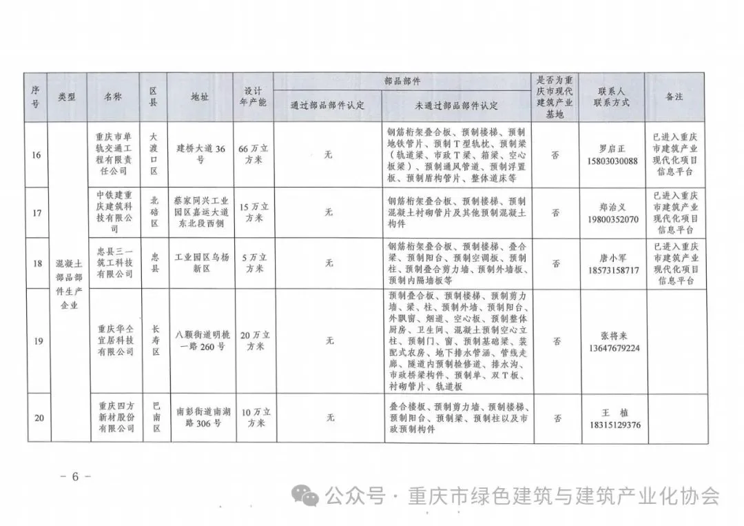 装配式政策|重庆关于发布《重庆市装配式建筑部品部件生产企业目录（2024年3月）》的通知