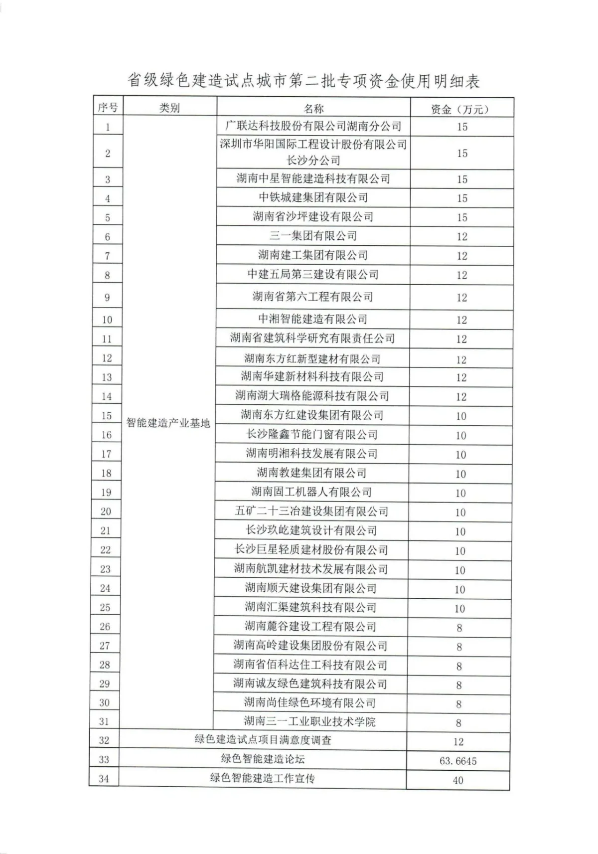 装配式政策|长沙公示省级绿色建造试点城市第二批专项资金使用