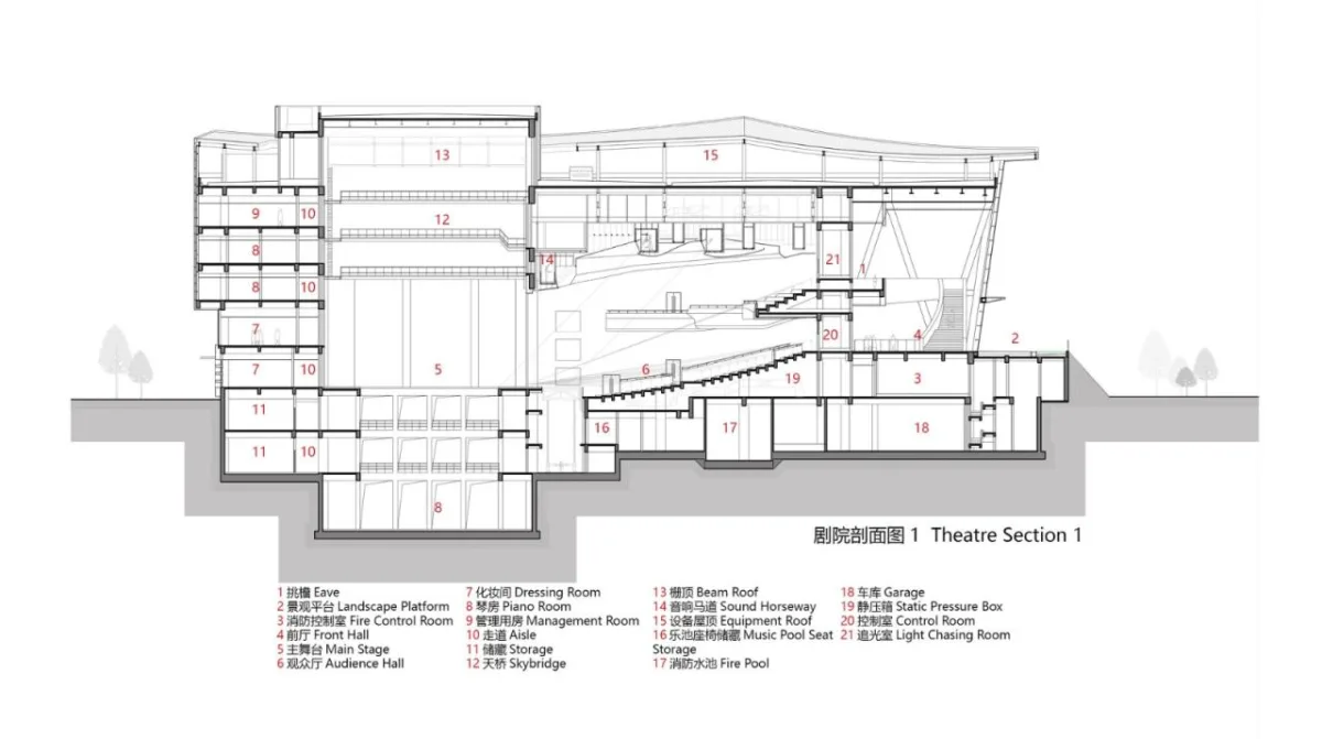 BIM建筑|温州高新文化广场 / 同济大学建筑设计研究院