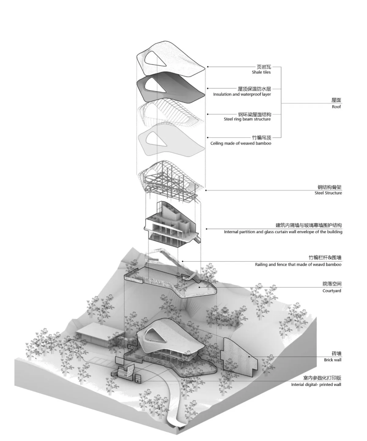 BIM建筑|“林盘云眼” 四川大邑乡村邻里中心 / 创盟国际