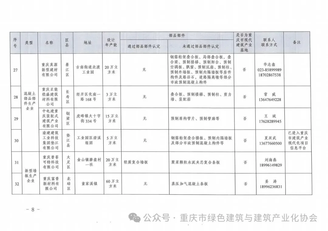 装配式政策|重庆关于发布《重庆市装配式建筑部品部件生产企业目录（2024年3月）》的通知