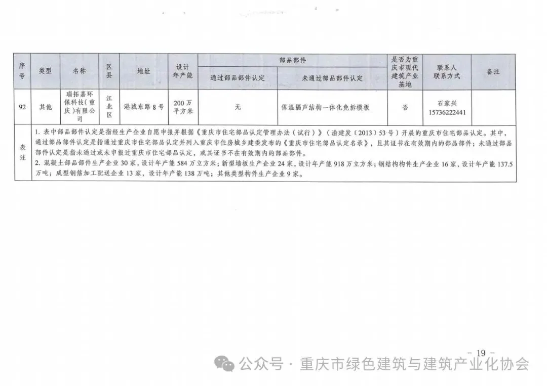 装配式政策|重庆关于发布《重庆市装配式建筑部品部件生产企业目录（2024年3月）》的通知