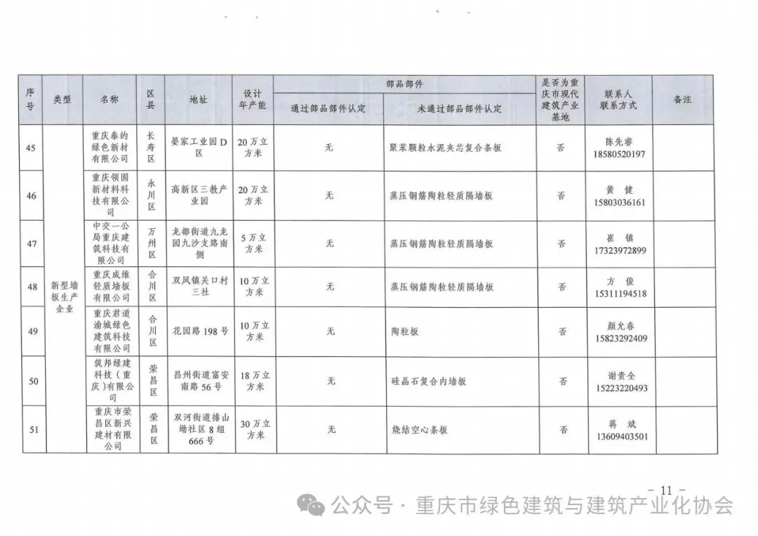 装配式政策|重庆关于发布《重庆市装配式建筑部品部件生产企业目录（2024年3月）》的通知