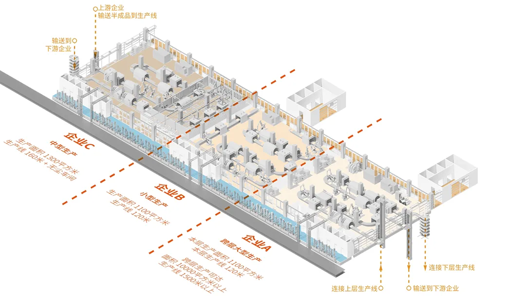 BIM建筑|中标候选方案：深圳宝安客运中心“工业上楼”项目 / SOPA祚诚建筑