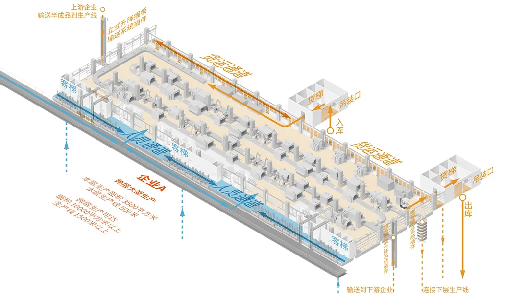 BIM建筑|中标候选方案：深圳宝安客运中心“工业上楼”项目 / SOPA祚诚建筑