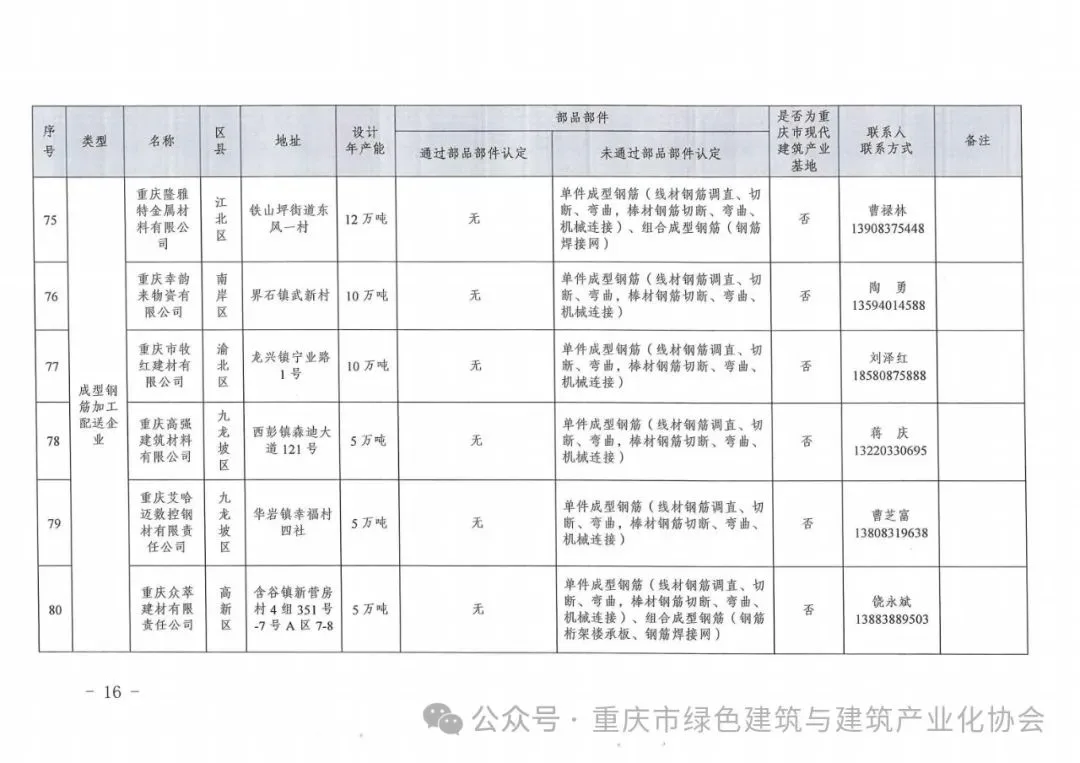 装配式政策|重庆关于发布《重庆市装配式建筑部品部件生产企业目录（2024年3月）》的通知