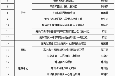 装配式政策|嘉兴市公布第一批装配化装修试点项目清单-BIM建筑网