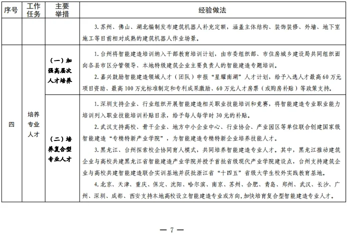 装配式政策|住建部关于印发发展智能建造可复制经验做法清单（第三批）的通知