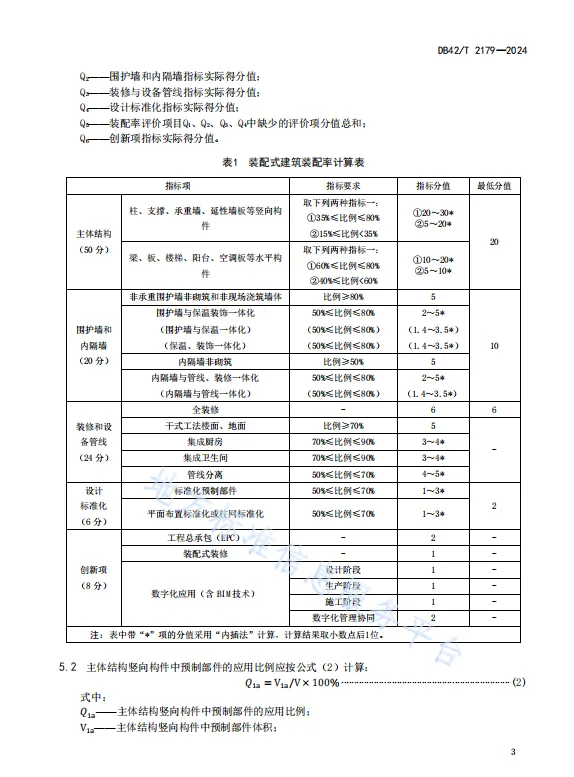 装配式政策|湖北省《装配式建筑评价标准》DB42/T2179-2024全文发布