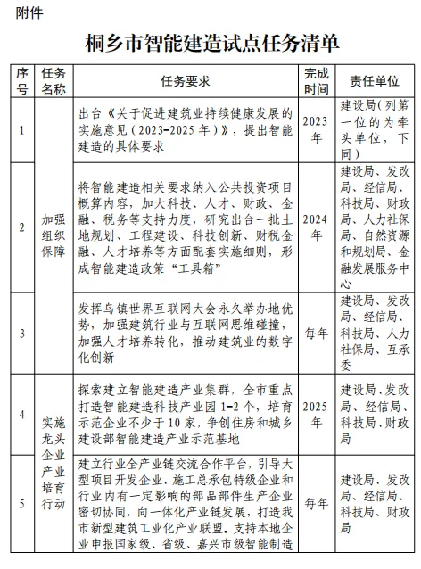 装配式政策|关于印发《桐乡市智能建造试点实施方案》的通知